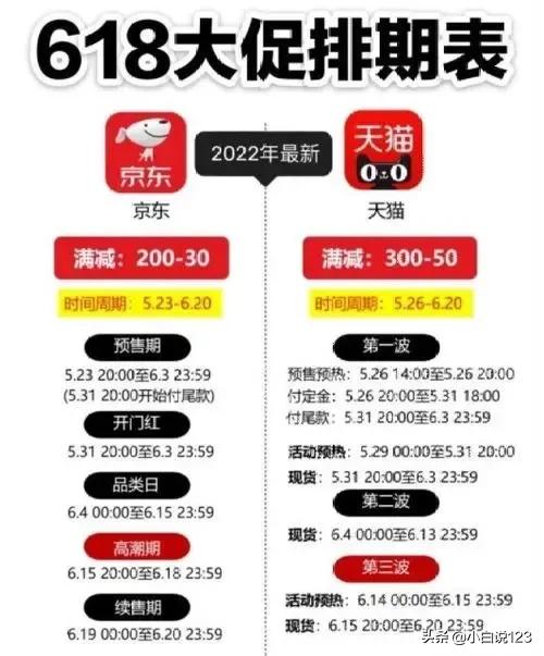 618大促是从哪一年开始的,618大促近况