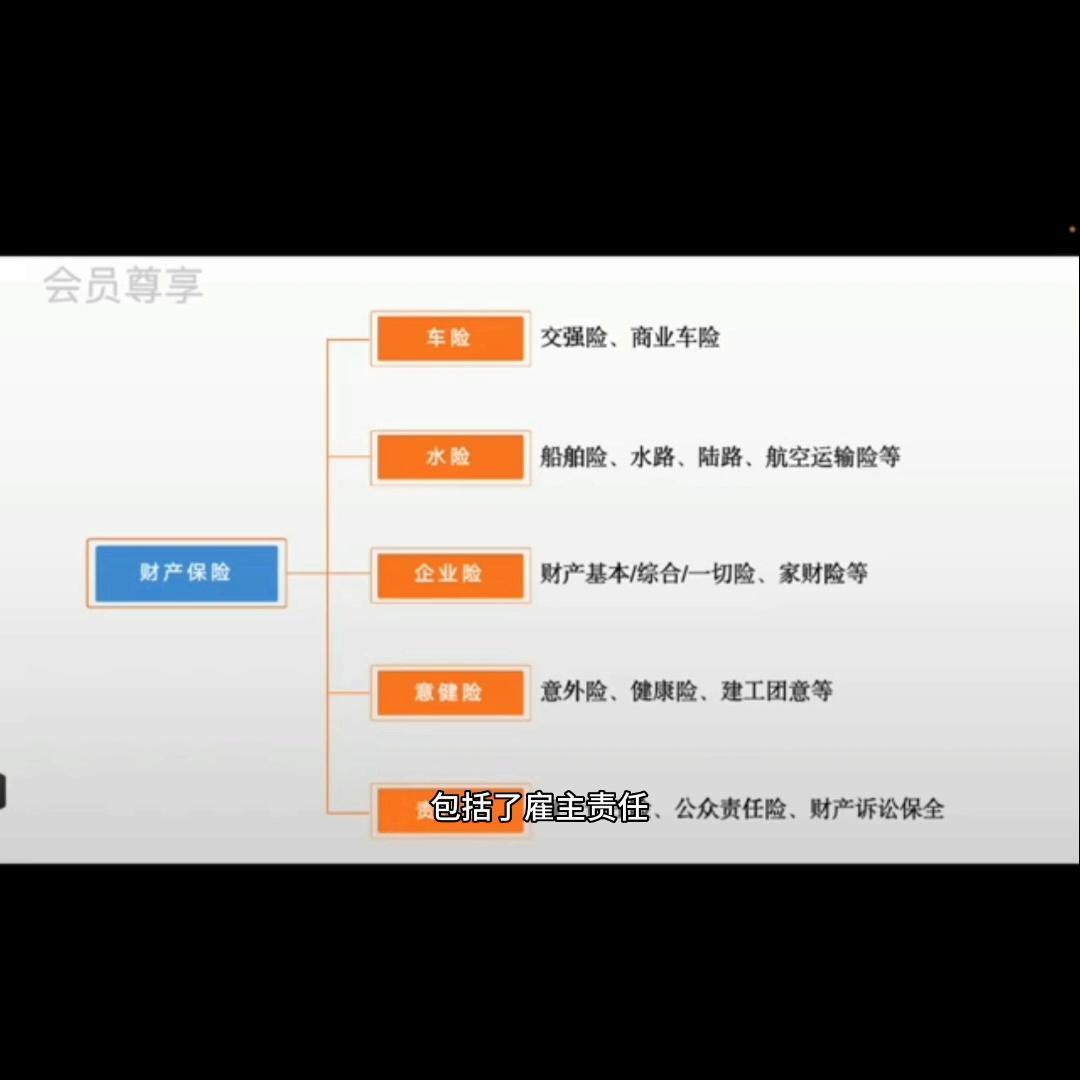 保险要买哪种保险才有保障,现在买保险都买哪四种保险