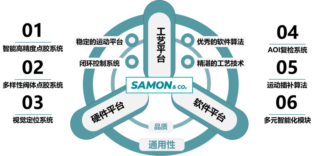 精密流体的技术革新-希盟的通用点胶世界