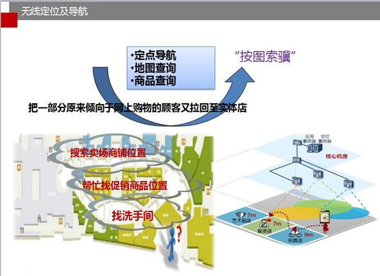 购物中心线上引流推广方案ppt,购物中心商业营销策划方案ppt