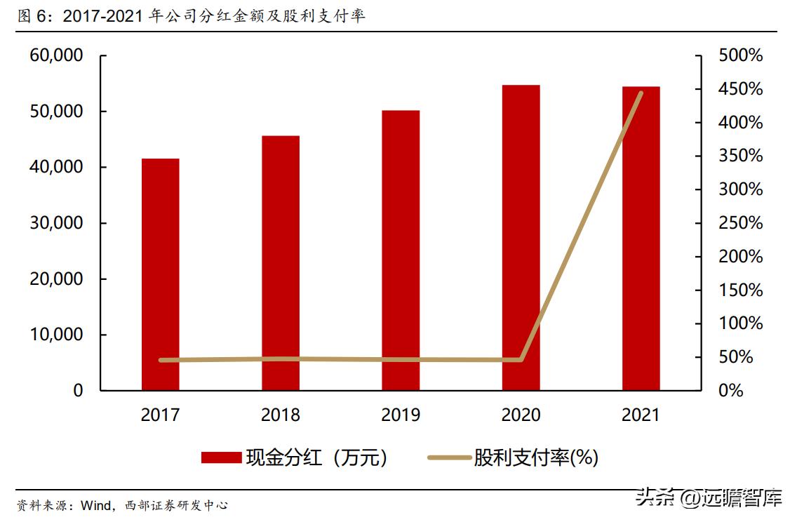 衣柜定制开门红,索菲亚衣柜整家定制团购活动