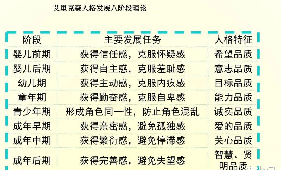 辅导作业技巧app,让你静下心来做作业的软件