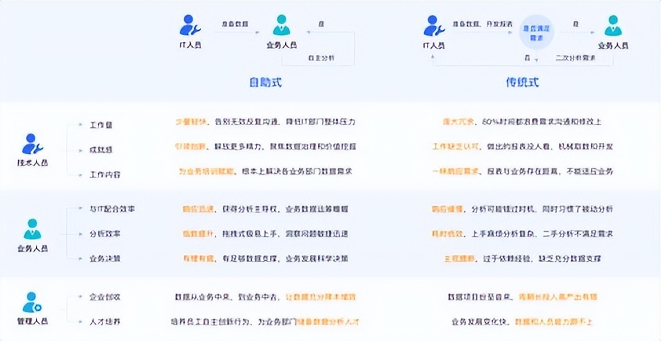 数据分析10大经典模型,数据分析十大实用模型