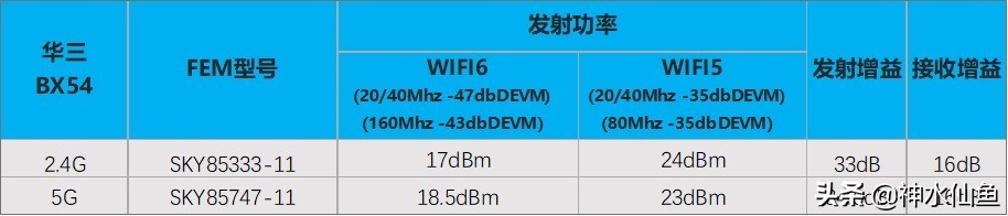 500兆光纤宽带路由器wifi6推荐,wifi6千兆路由器红米ax6000