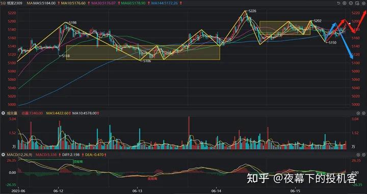 我的期货交易记录20230615