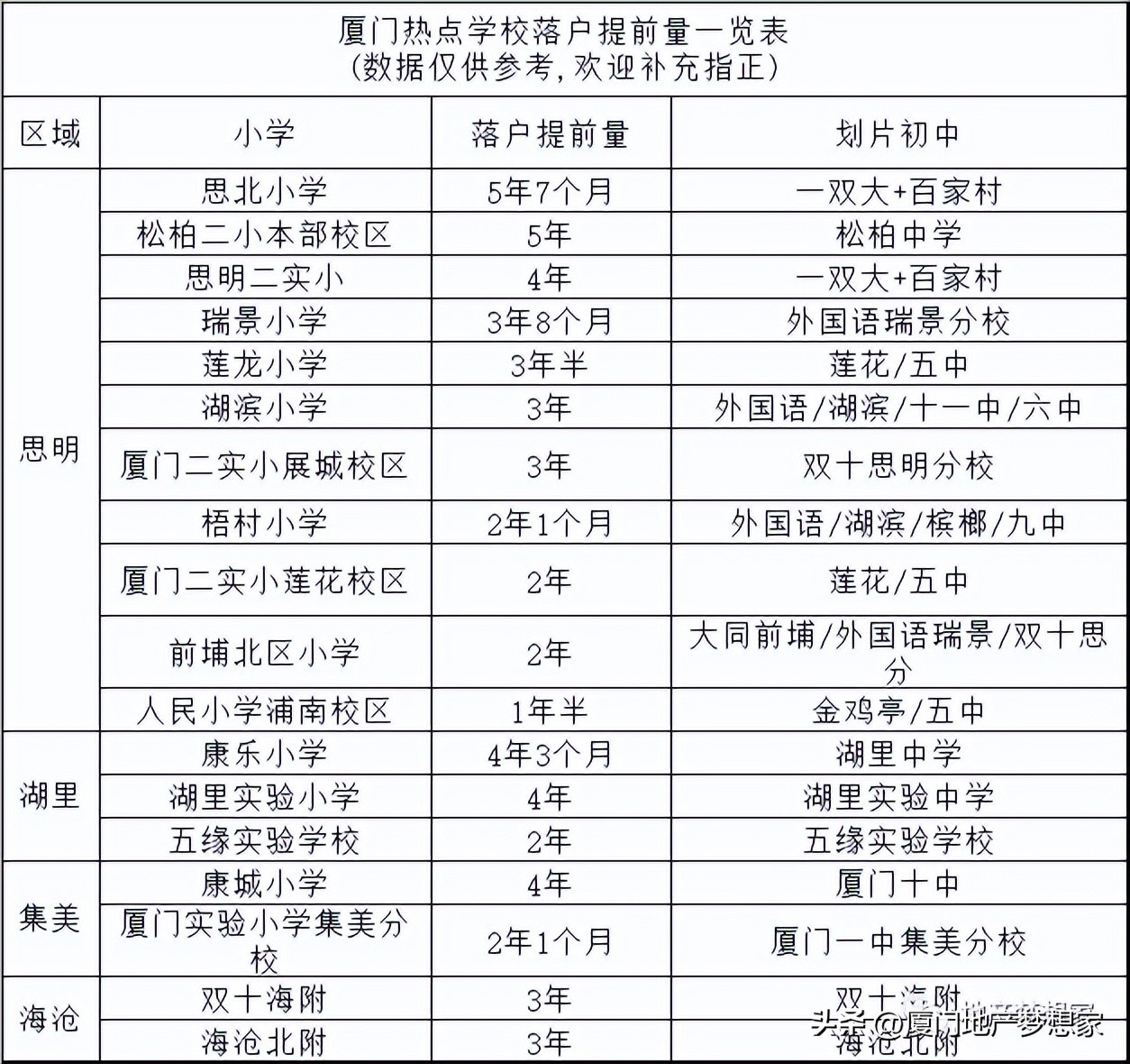 厦门学区房问题怎么解决,厦门学区房新消息