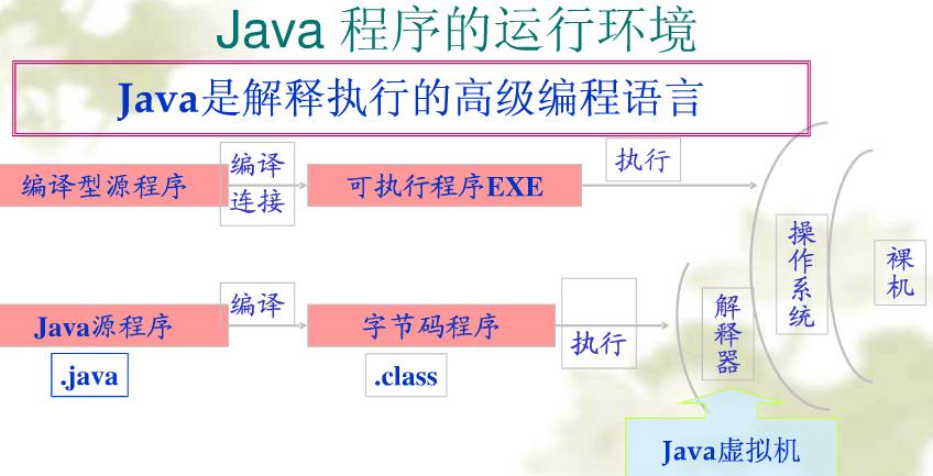 javajdk环境配置win10,javajdk环境变量配置