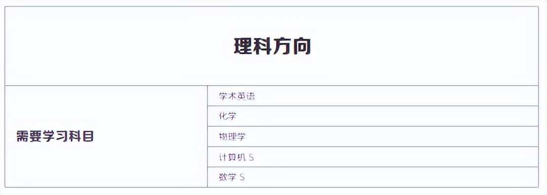 2024年悉尼大学qs,澳大利亚新南威尔士大学QS排名