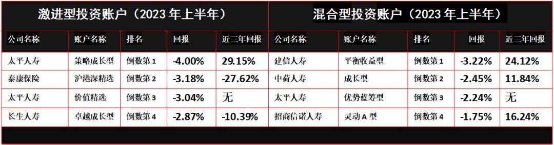 2021年中国寿险公司排名前十,2018年中国寿险类排名