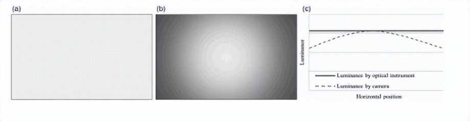 通过各种照明环境下显示器的颜色标准，进行颜色修正和调整均衡性