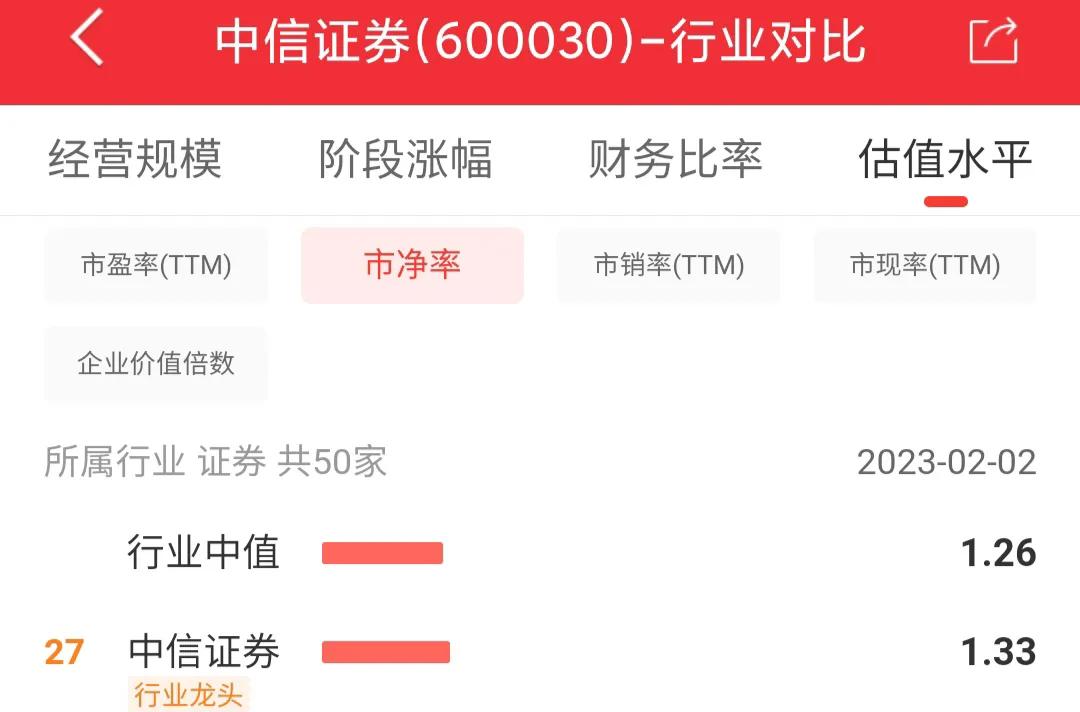 中信证券600030即时价格,每日一股中信证券