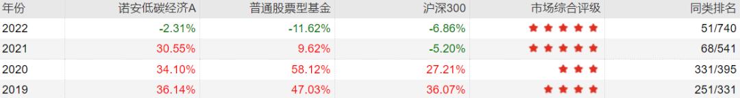 主动基金投资指南pdf,主动型基金买入的最佳时机