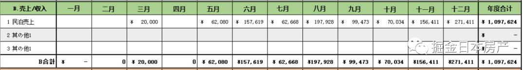 疫情三年买房的人都亏了吗,日本疫情期间民宿行业如何