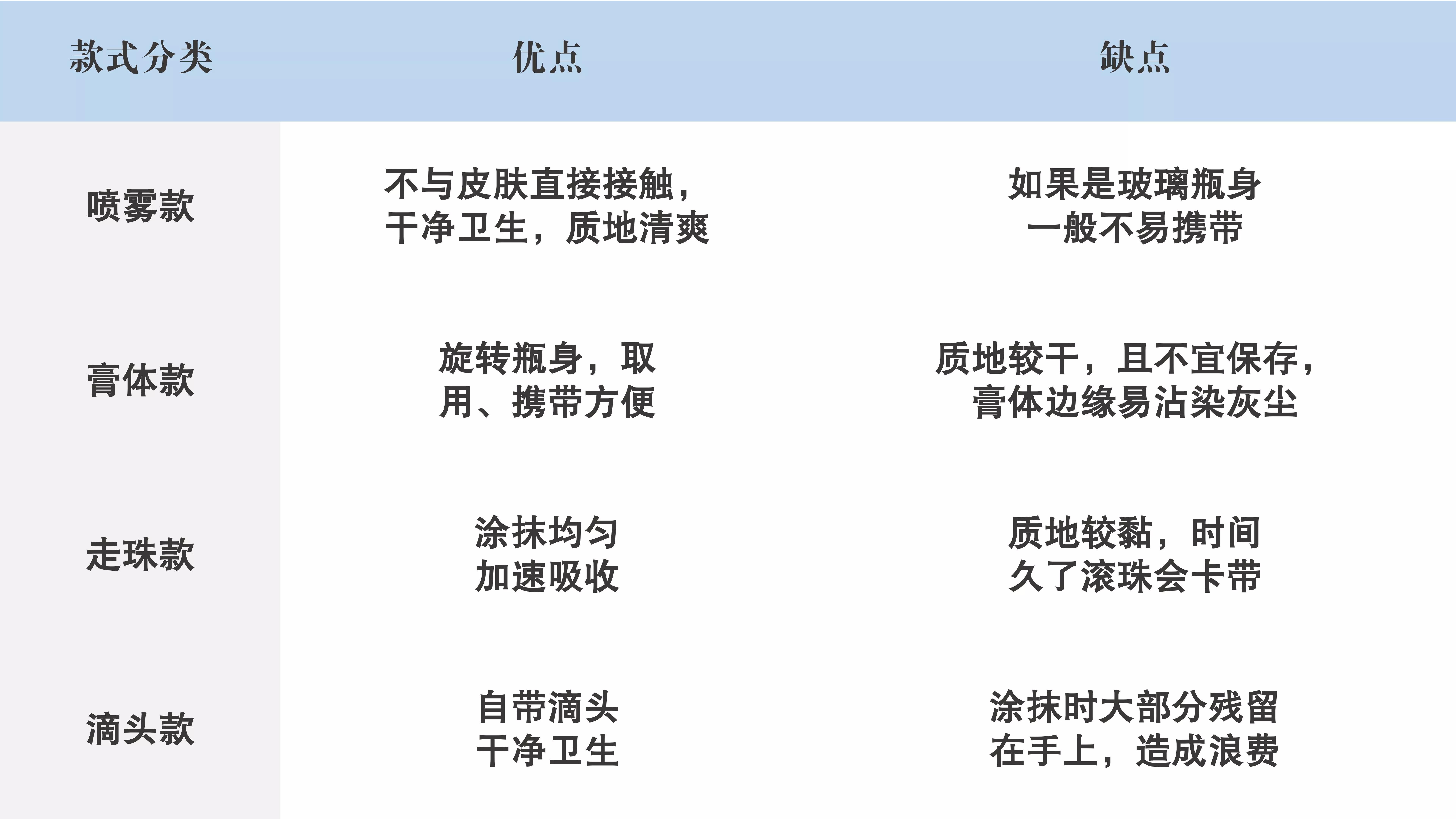 公认最好用的止汗露真实测评,超好用止汗露推荐