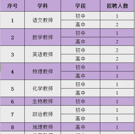 深度解析教师待遇,教师工资待遇不公平怎么办