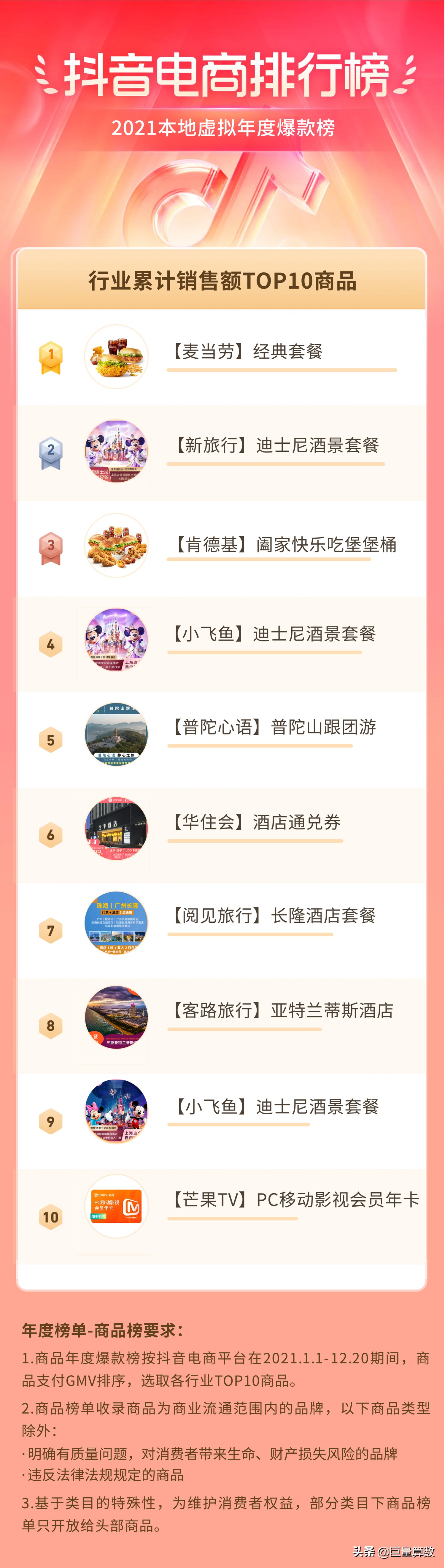 2021抖音电商排行榜,抖音电商2021年度报告