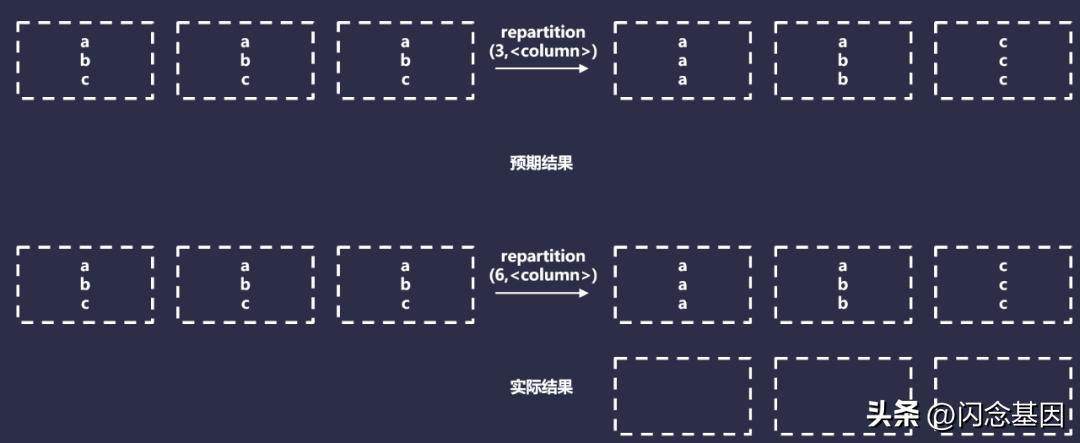 hive和spark怎么选,hive与spark跑出来的数据量不一致