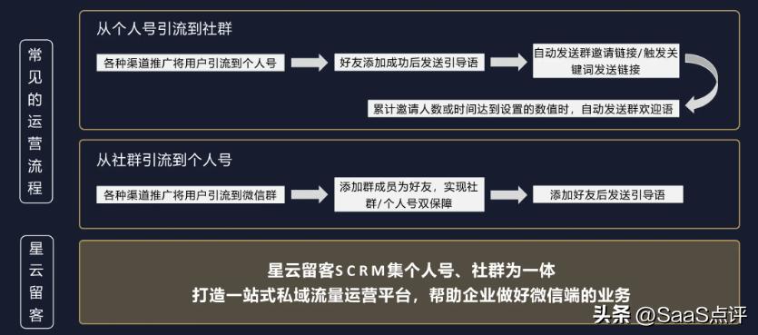 企业微信scrm系统详解,企业微信scrm标签管理详解
