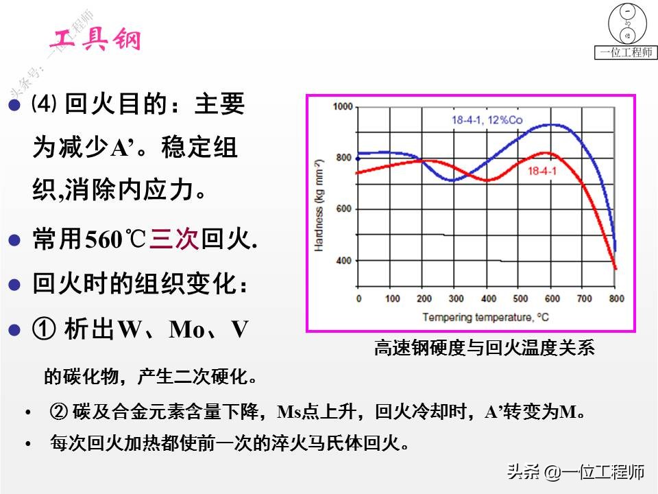 3种工具钢图解，刃具、模具和量具钢，64页介绍工具钢结构和特点