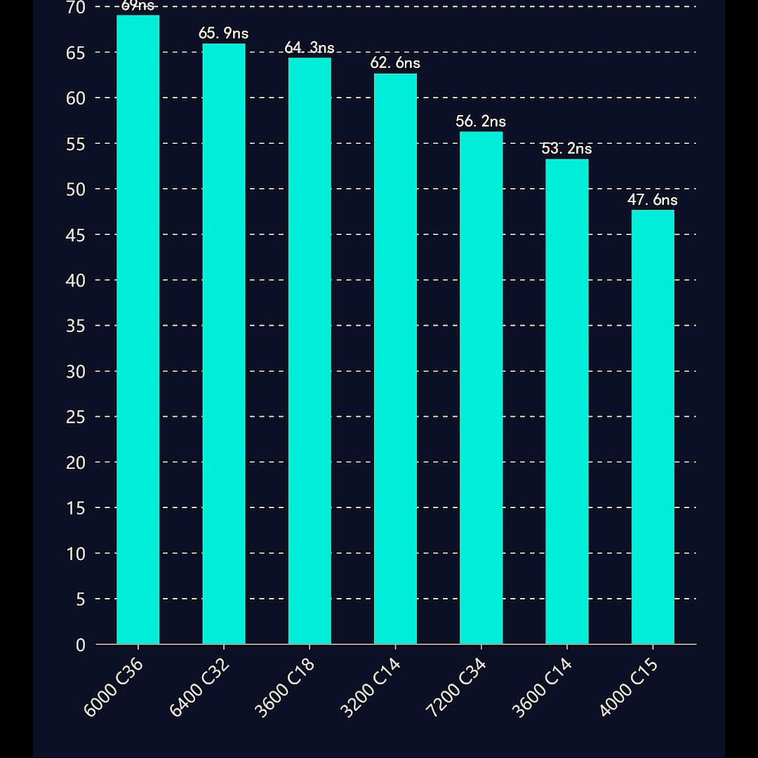 d5跟d4内存哪个好,买d5内存还是d4内存好呢
