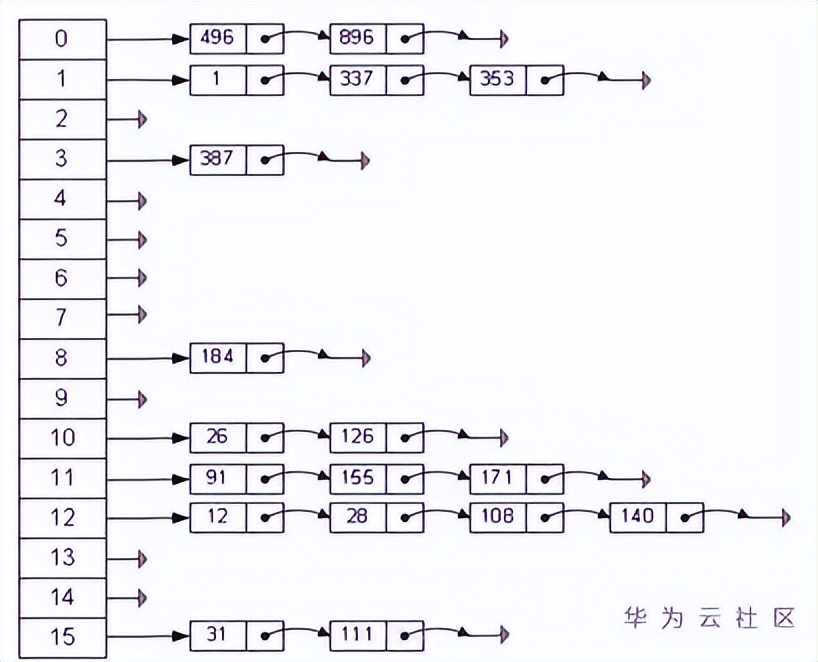 存储大数据的数据结构,大数据时代下的三种存储架构解析