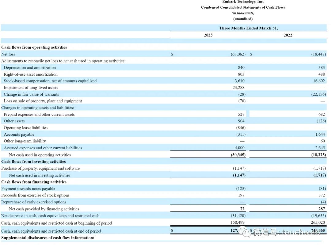自动驾驶卡车企业Embark“*身卖**”：市值曾超50亿美元面临退市