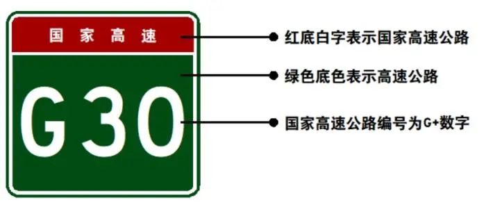 最新高速公路标识标牌带英文吗,高速公路标志的字母