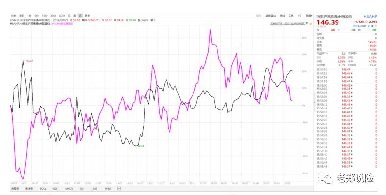 ah股溢价指数代表什么,ah股溢价指标比价