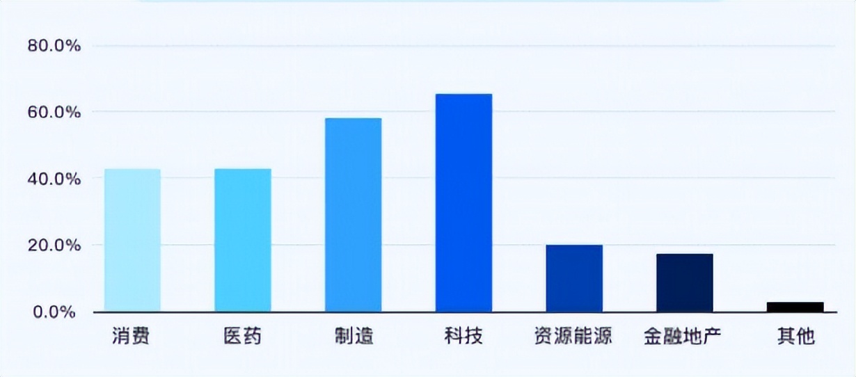 对恒生科技的分析,恒生科技指数几十年走势