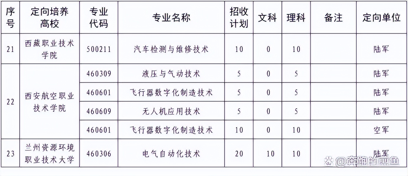 学生高考专业排名,高考学校专业的选择