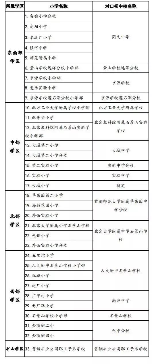北京石景山工业园现状,北京石景山首钢新变化
