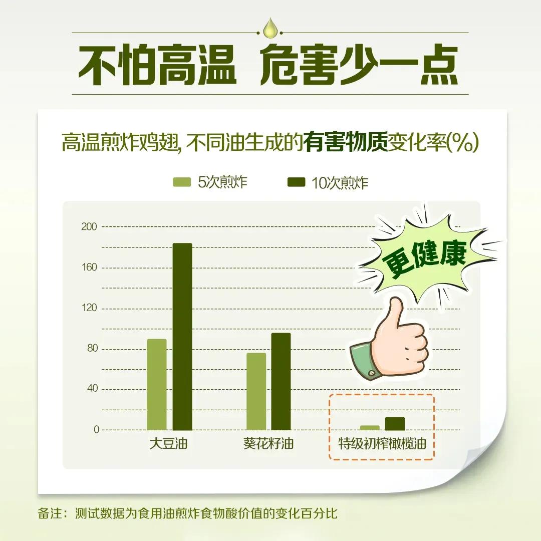 减肥期间怎么挑选橄榄油,怎么挑选橄榄油配料表