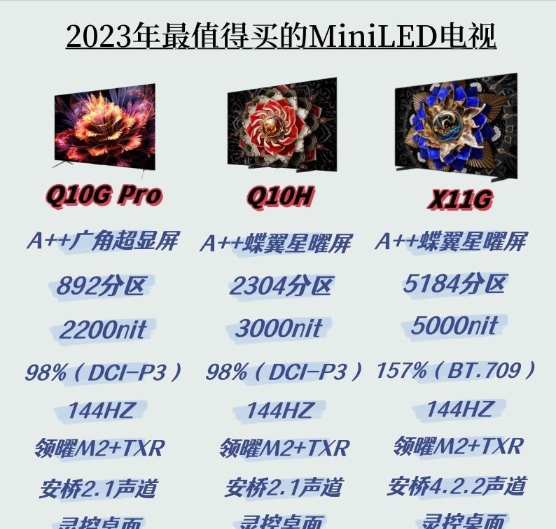 科普什么是好电视如何挑选好电视,电视的各种类型选哪个好