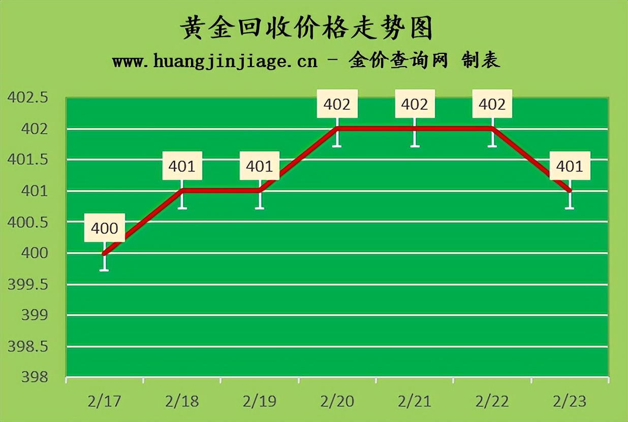 国际金价今日下跌,2023年11月19日黄金金价