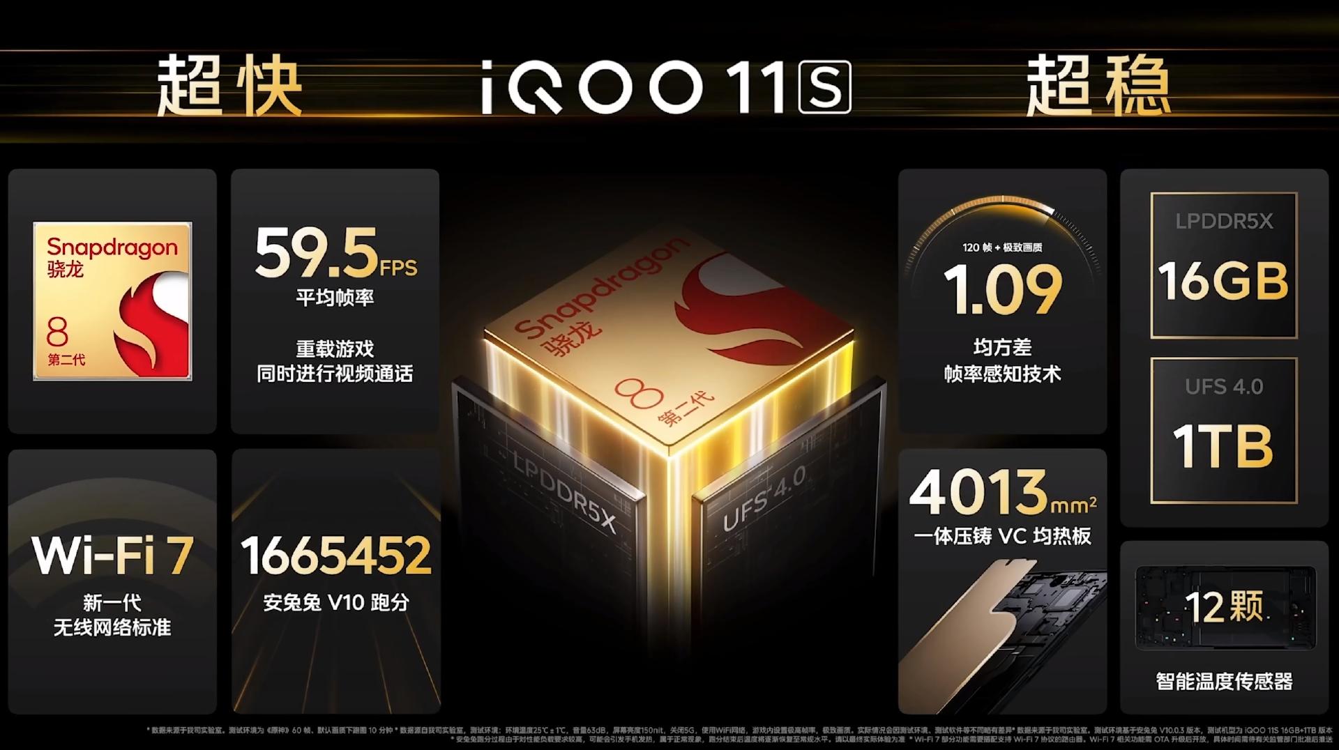 iqoo11s还有120w快充吗,iqoo11s的快充真的有两百w吗