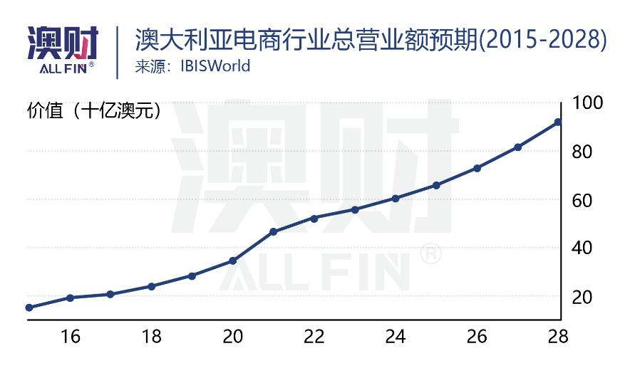 黑五狂欢购物,黑五电商打折
