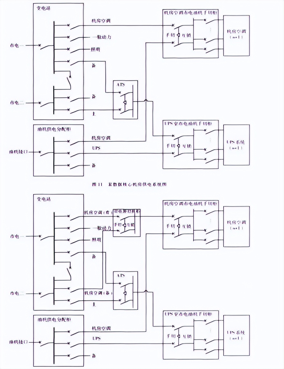 机房供电设计方案,数据机房设计案例讲解