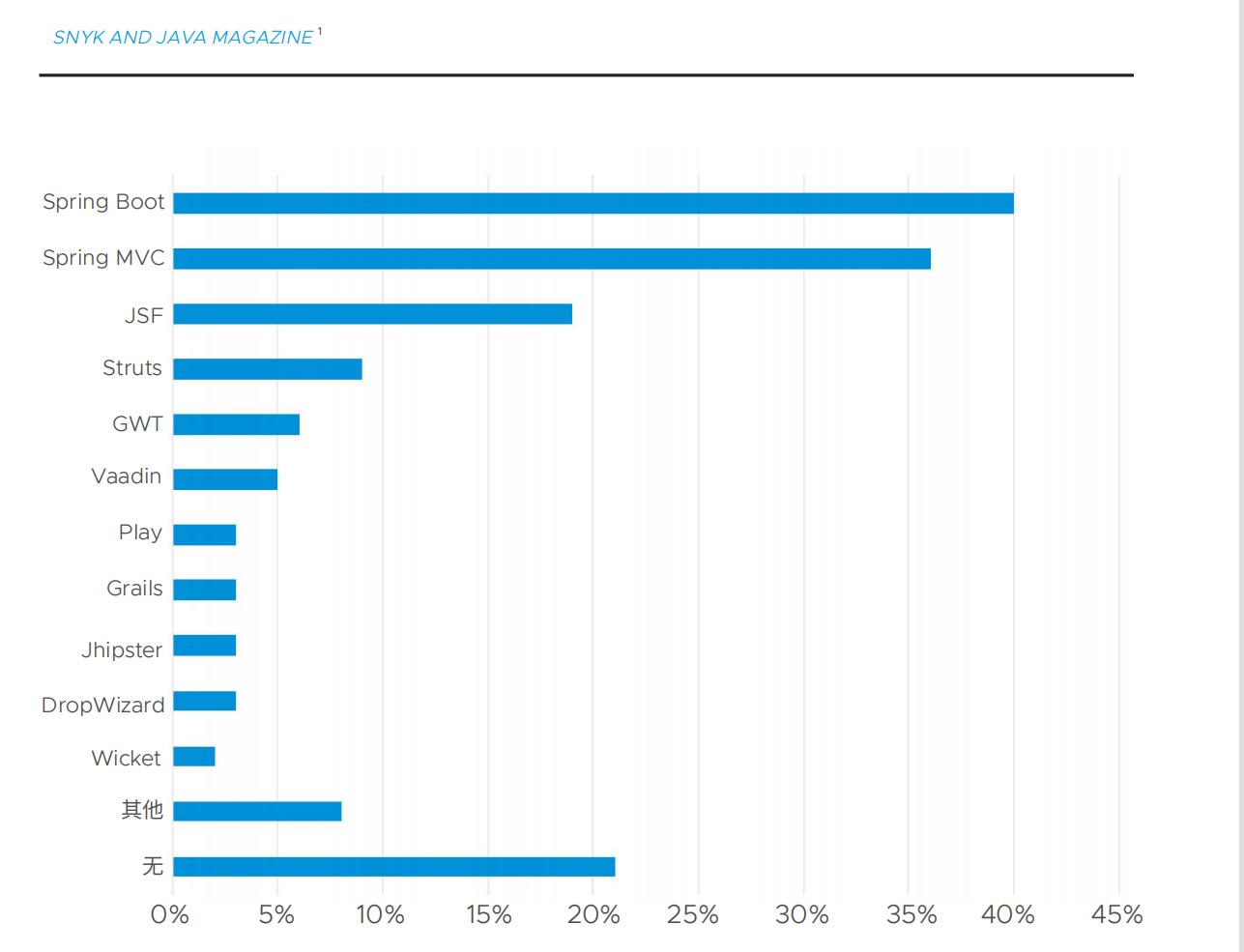 Spring是什么意思啊,spring是什么意思怎么读