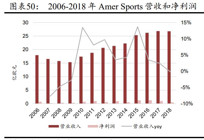 体育用品行业趋势,中国体育用品行业发展报告