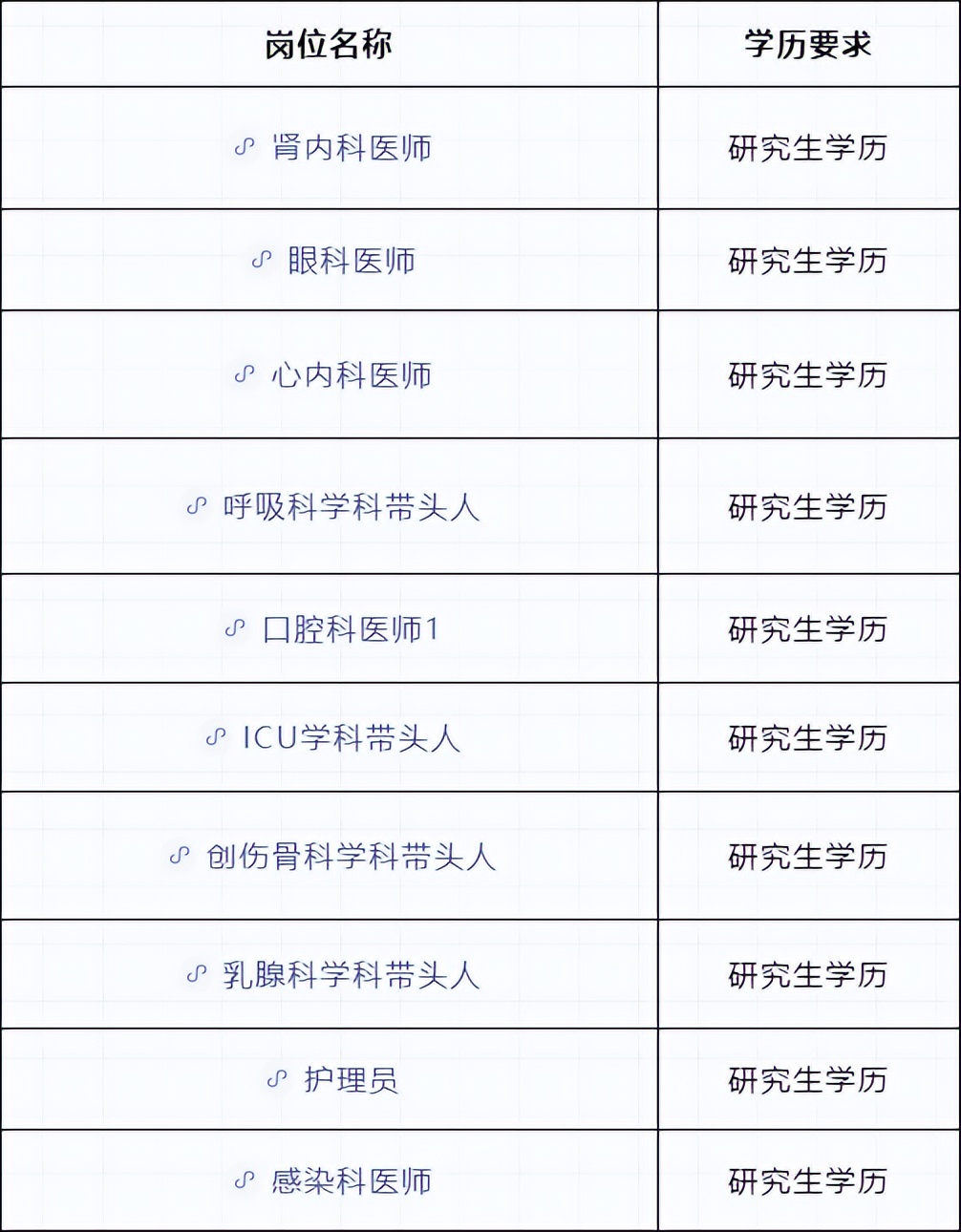 2020年珠海市公立医院招聘,珠海全科中医师招聘