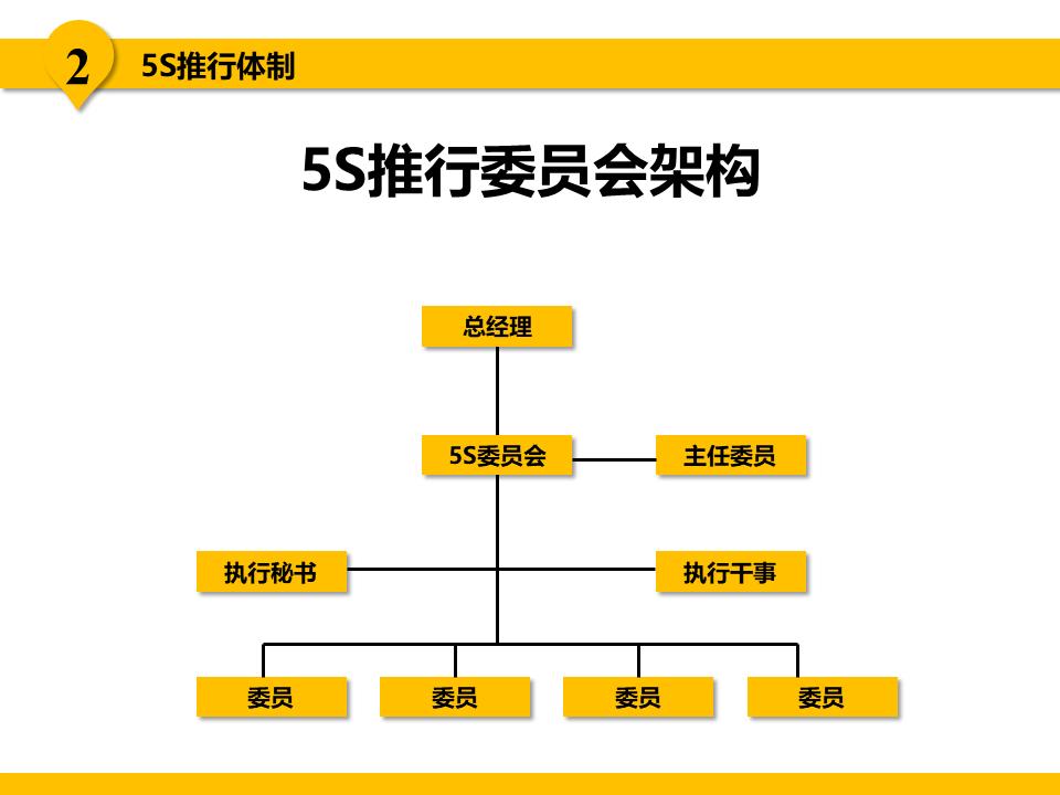 5s现场管理是各项管理的基础,5s现场管理的推行步骤