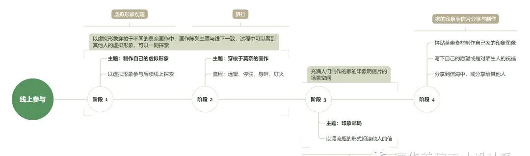 清美启迪考研｜科普展示设计研究｜展示设计的灵魂-策划