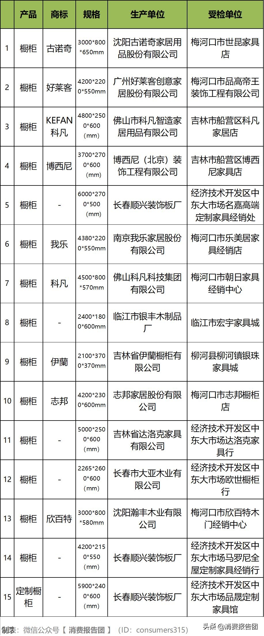 吉林省曝光11批次不合格食品,吉林省检查不合格食品