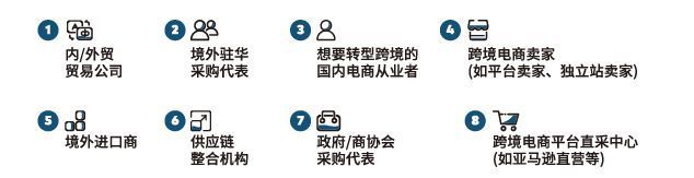 教你零基础做跨境电商,跨境电商平台都有哪些