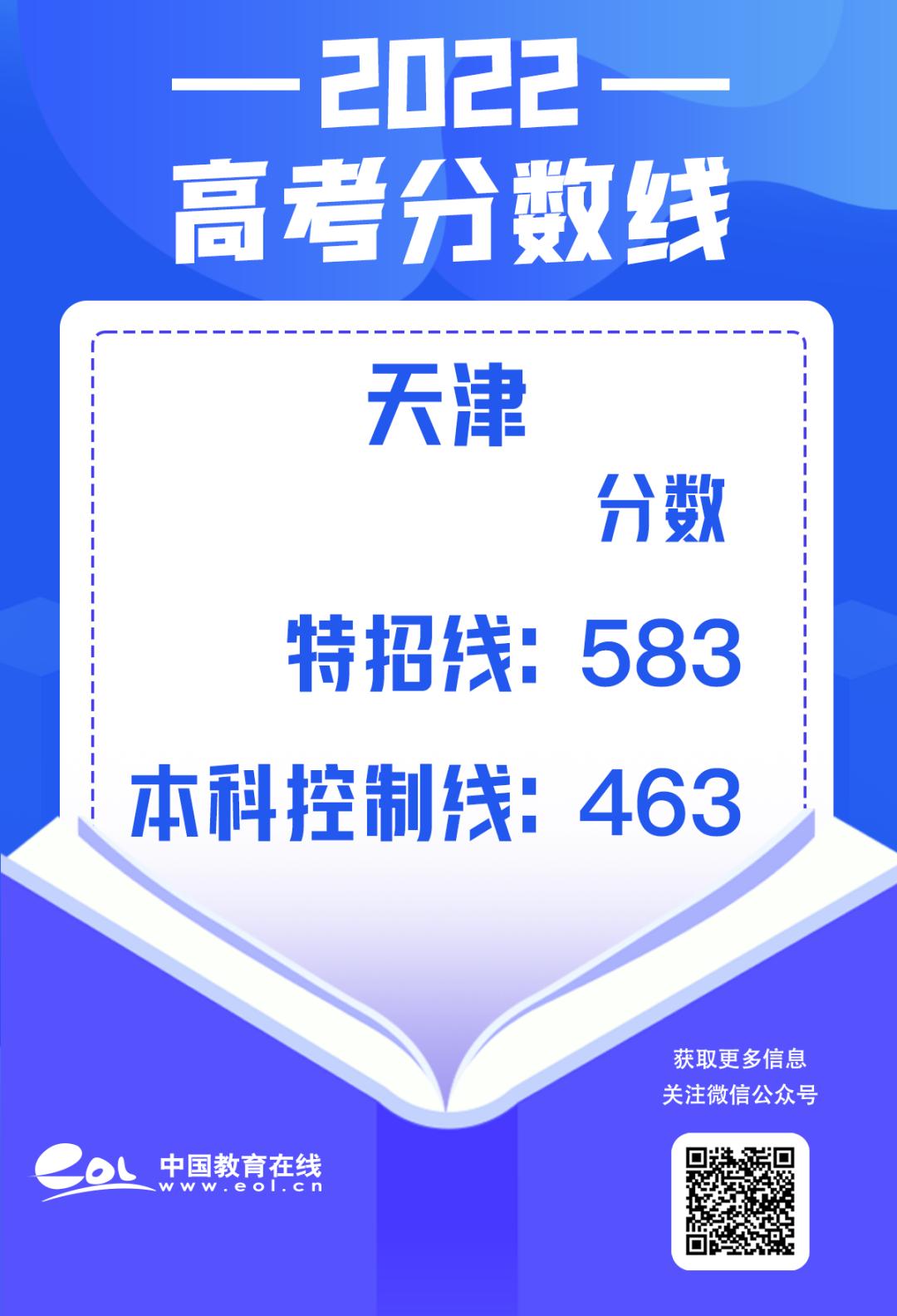 最全30省份高考分数线汇总,最新各地高考分数线汇总