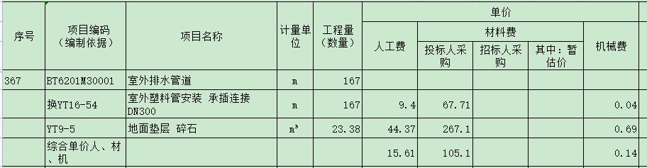 取消项目特征需要重新组价吗,项目特征中某一个子项发生了变更