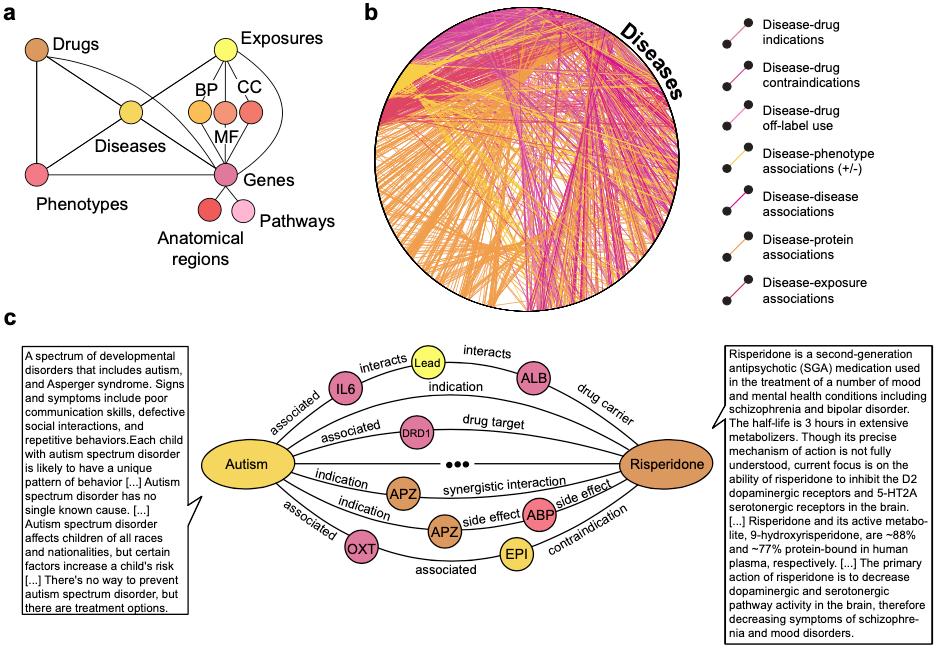 ai加速药物研发全过程,ai助力新药研发进展