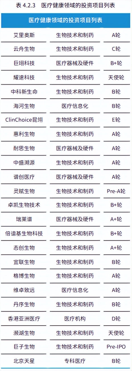 2017年创业投资分析,创新创业前期研究报告