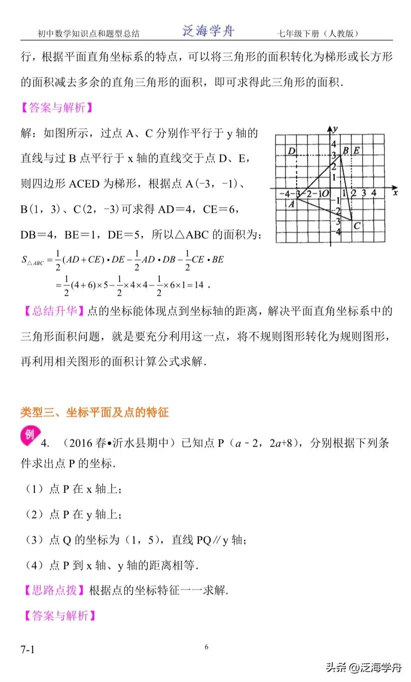 七下数学平面直角坐标系经典题型,初一下册数学知识点平面直角坐标