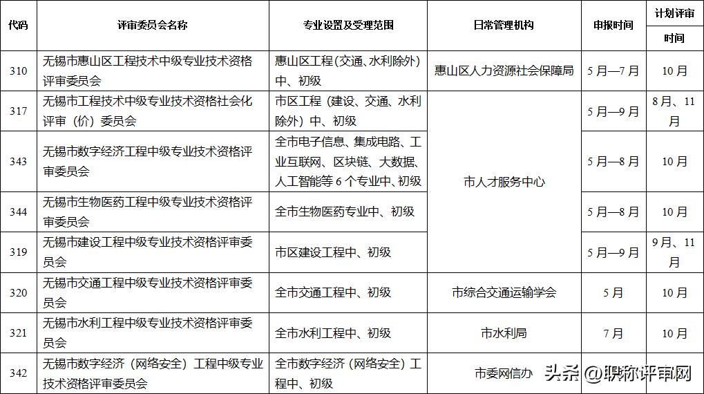 2021无锡高级职称评审结果公示,无锡职称评审什么时候结束